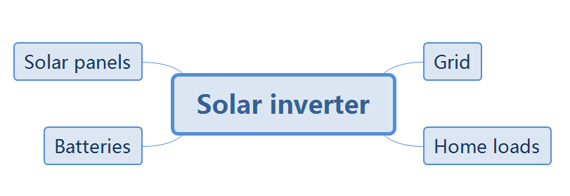 LuxpowerTek Download5 gráfico de energia solar