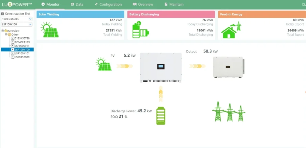 geração de energia solar
