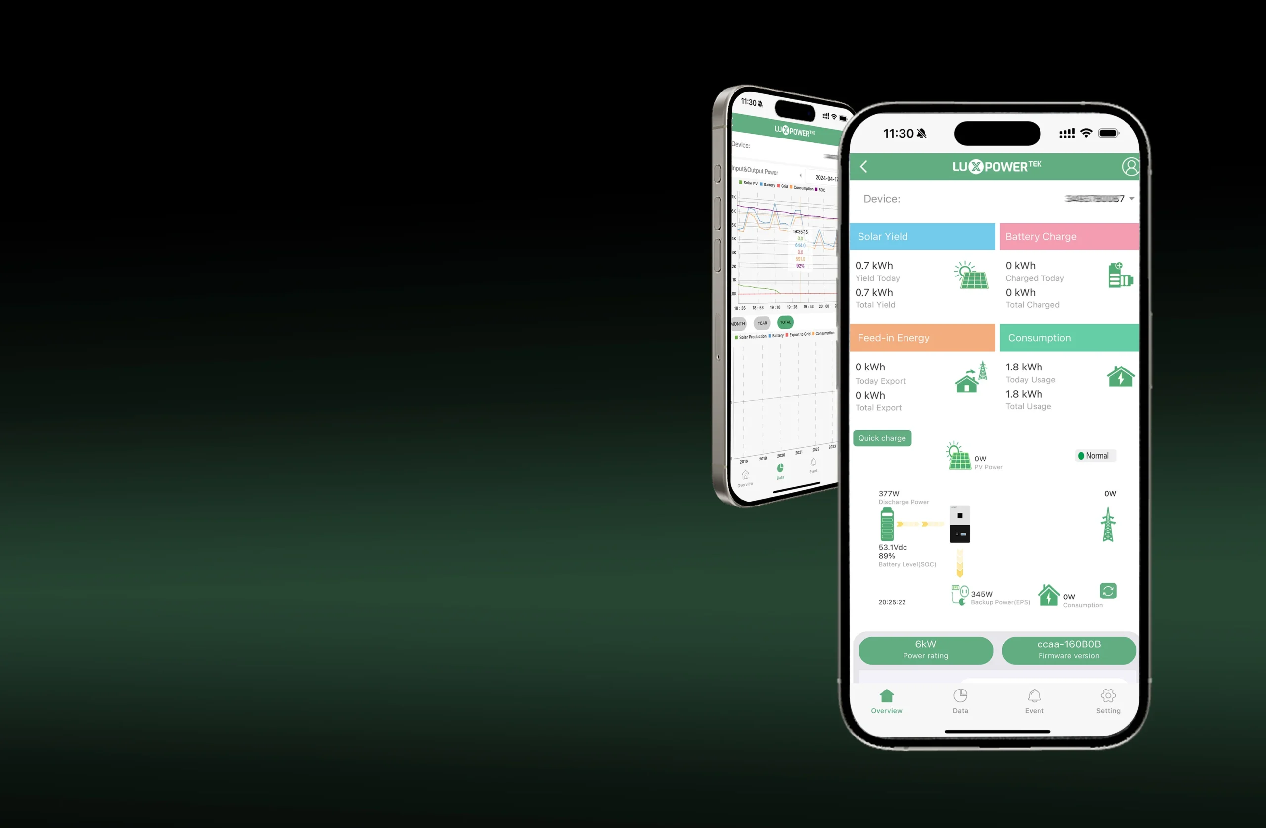 LuxCloud solar monitoring app on a smartphone