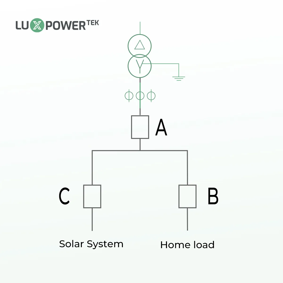 Schemat domowego systemu solarnego i akumulatorowego LuxpowerTek