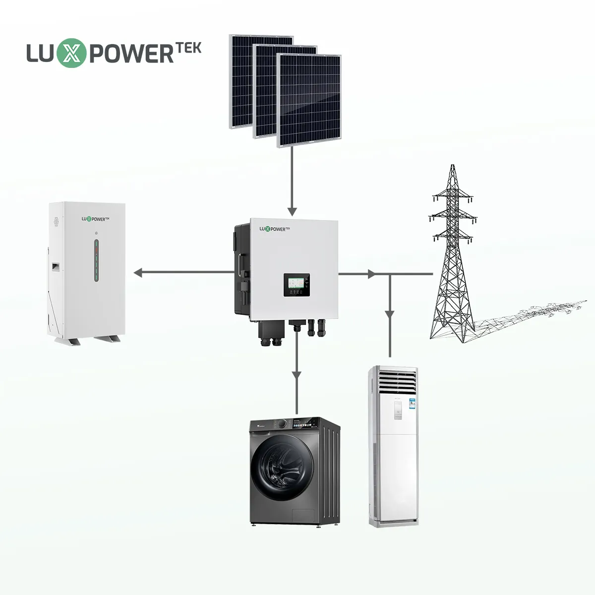 falownik luxpower